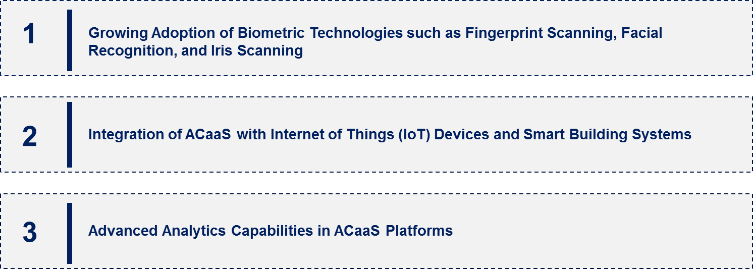 Access Control as a Service Market Emerging Trend